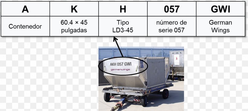 Unit Load Device Intermodal Container Cargo Aircraft Airplane, PNG, 1128x505px, Unit Load Device, Airplane, Area, Cargo, Cargo Aircraft Download Free