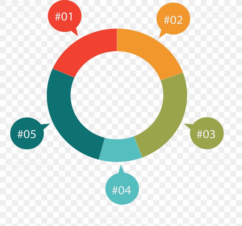 Bubble Chart Project, PNG, 2424x2272px, Chart, Android, Area, Brand, Bubble Chart Download Free