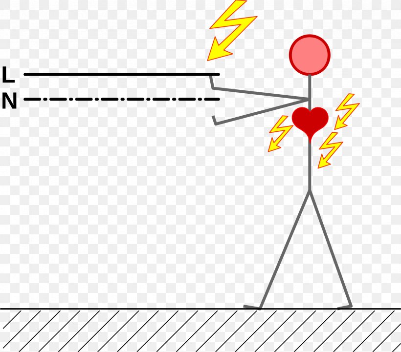 Electrical Injury Electric Current Diagram Clip Art, PNG, 2361x2077px, Electrical Injury, Accident, Ampere, Area, Diagram Download Free