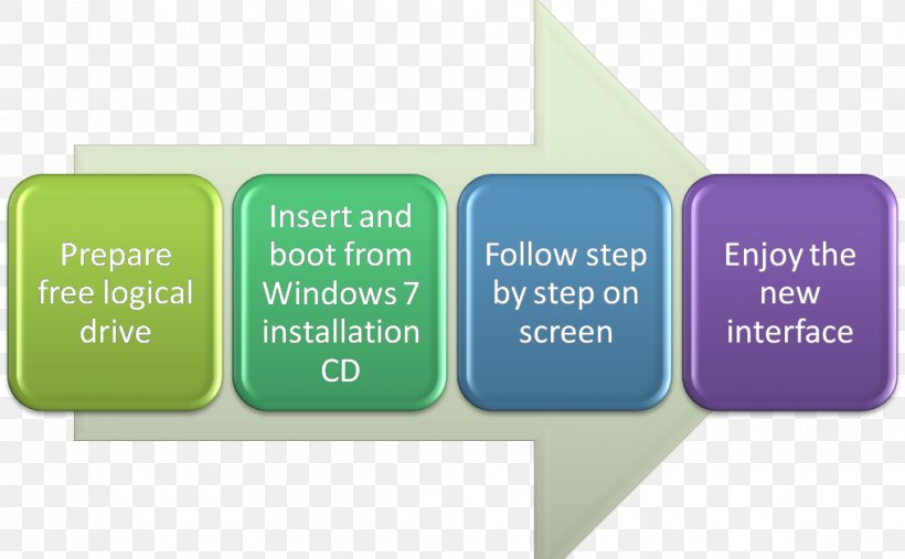 Procurement Laptop Management Installation Computer, PNG, 1017x630px, Procurement, Acer Aspire, Acer Aspire One, Brand, Business Download Free