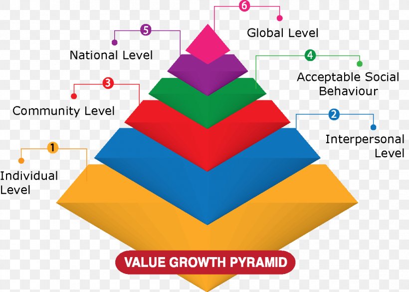 Values Education Knowledge Individual, PNG, 1160x828px, Value, Cone, Diagram, Education, Email Download Free