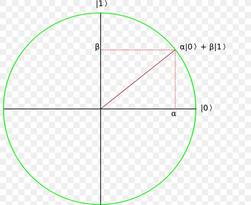 Circle Line Triangle Point, PNG, 800x672px, Point, Area, Diagram, Green, Text Download Free