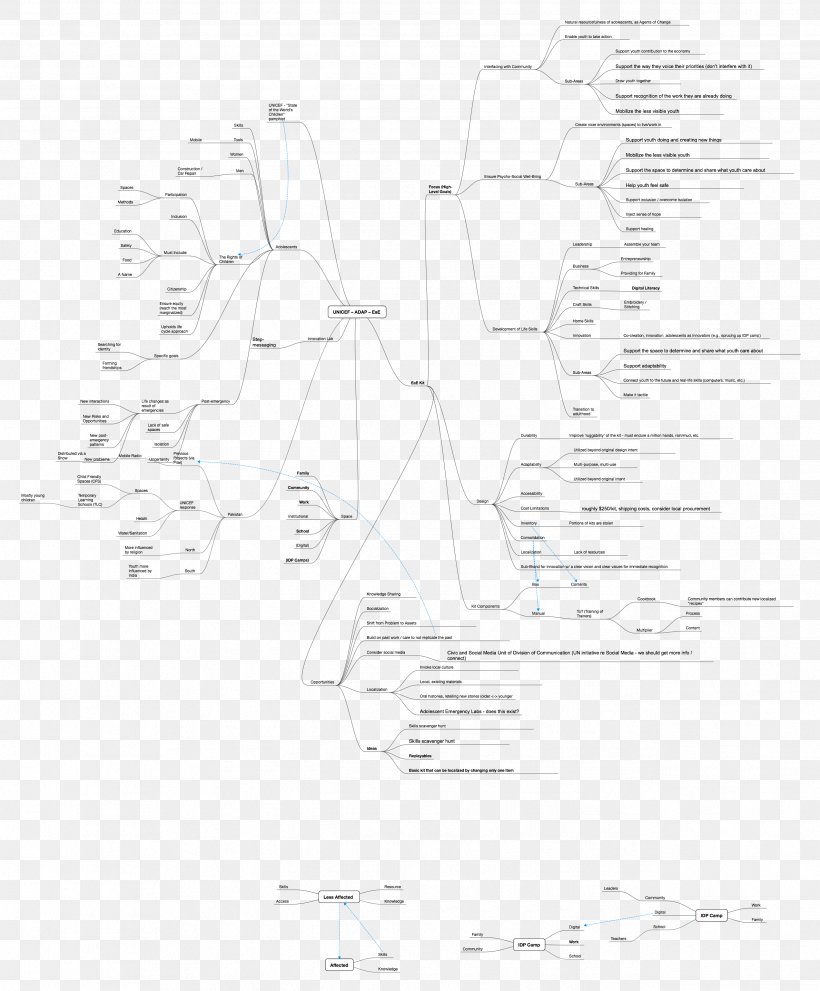 Document Angle Sketch, PNG, 2543x3074px, Document, Area, Black And White, Diagram, Drawing Download Free