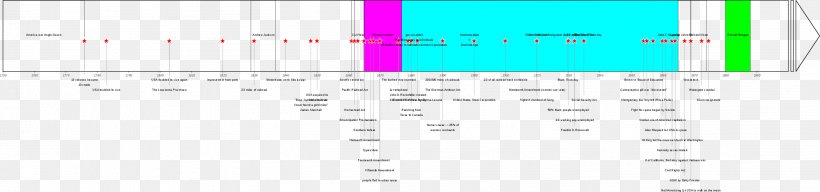 Document Line Angle Design M, PNG, 2606x611px, Document, Area, Brand, Design M, Diagram Download Free