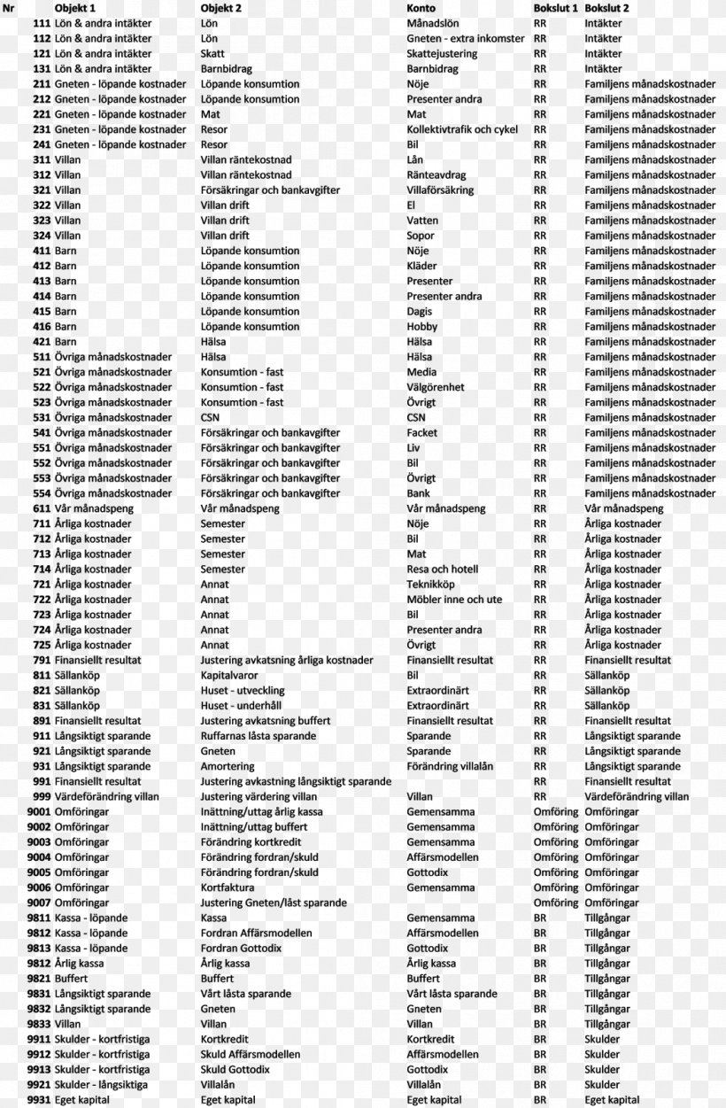 Chart Of Accounts Expense Asset Einnahme, PNG, 1048x1600px, 2017, Chart Of Accounts, Account, Area, Asset Download Free