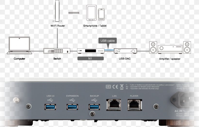 Melco Computer Servers Audiophile Network Storage Systems High Fidelity, PNG, 1026x657px, Watercolor, Cartoon, Flower, Frame, Heart Download Free