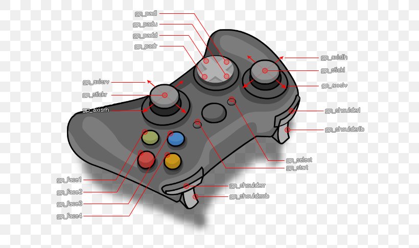 Joystick XBox Accessory GameMaker: Studio PlayStation Game Controllers, PNG, 647x486px, Joystick, All Xbox Accessory, Computer Component, Electronic Device, Electronics Accessory Download Free