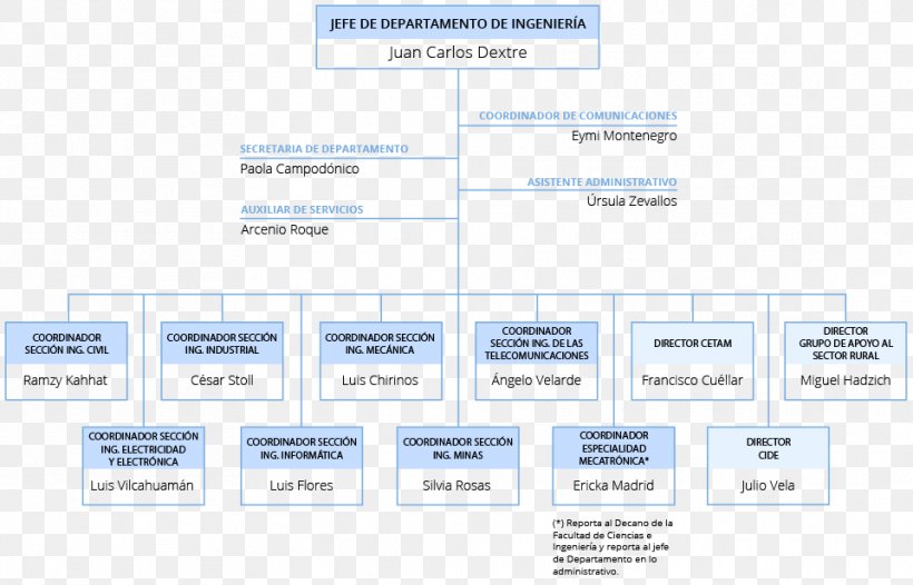 Organizational Chart Mining Engineering Industrial Engineering, PNG, 961x617px, Organizational Chart, Area, Brand, Diagram, Electricity Download Free