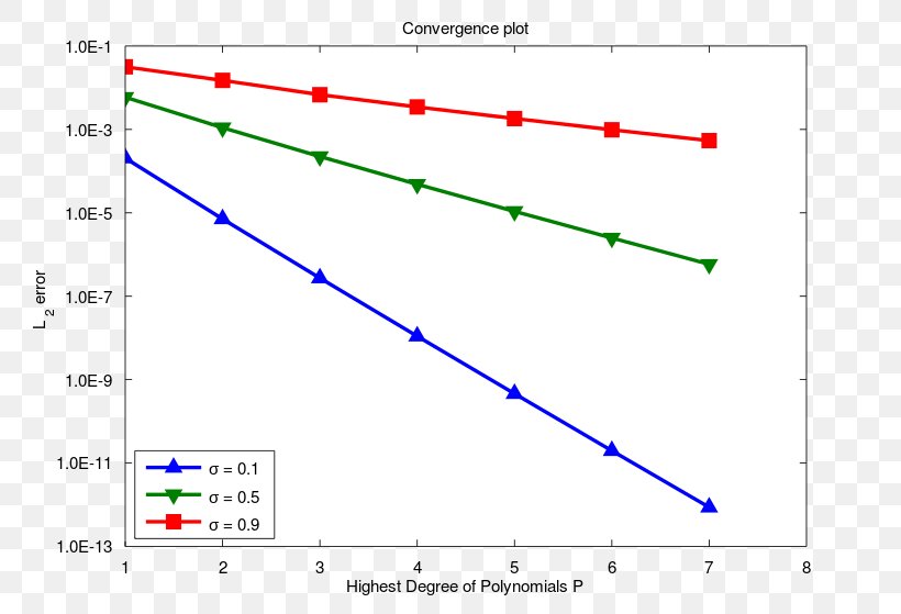 Line Diagram Angle Plot, PNG, 800x559px, Diagram, Parallel, Plot, Symmetry, Text Download Free