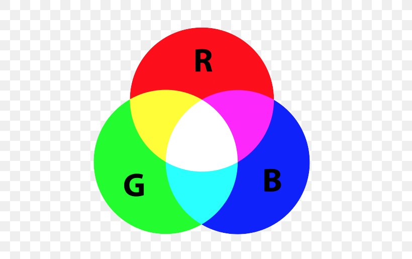 RGB Color Model RGB Color Space, PNG, 509x515px, Rgb Color Model, Additive Color, Adobe Rgb Color Space, Area, Blue Download Free