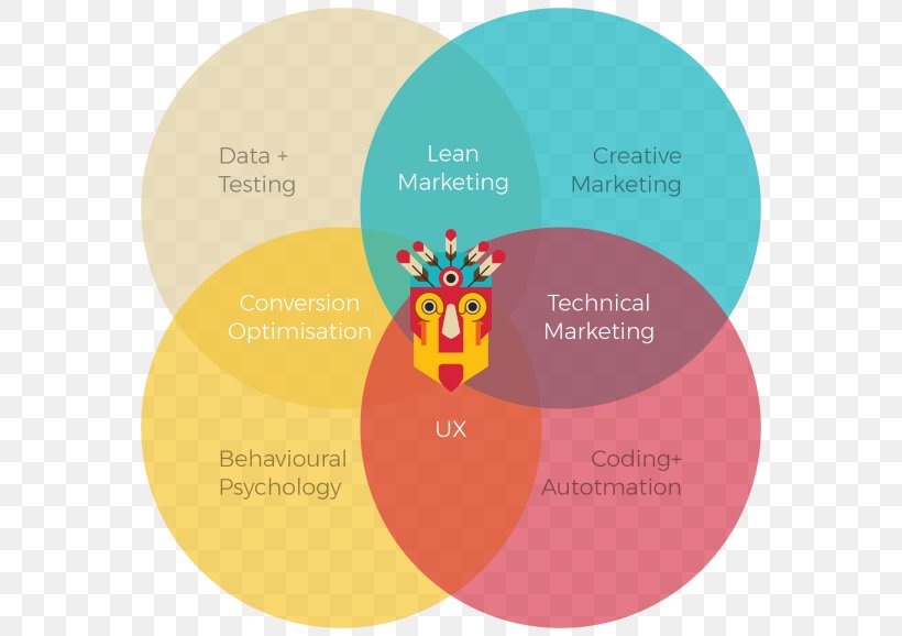 Growth Hacking Digital Marketing Diagram Economic Growth, PNG, 578x578px, Watercolor, Cartoon, Flower, Frame, Heart Download Free