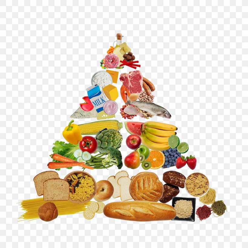 Healthy Diet Food Pyramid Nutrition Clip Art, PNG, 1024x1024px, Healthy Diet, Carbohydrate, Christmas Decoration, Christmas Ornament, Christmas Tree Download Free