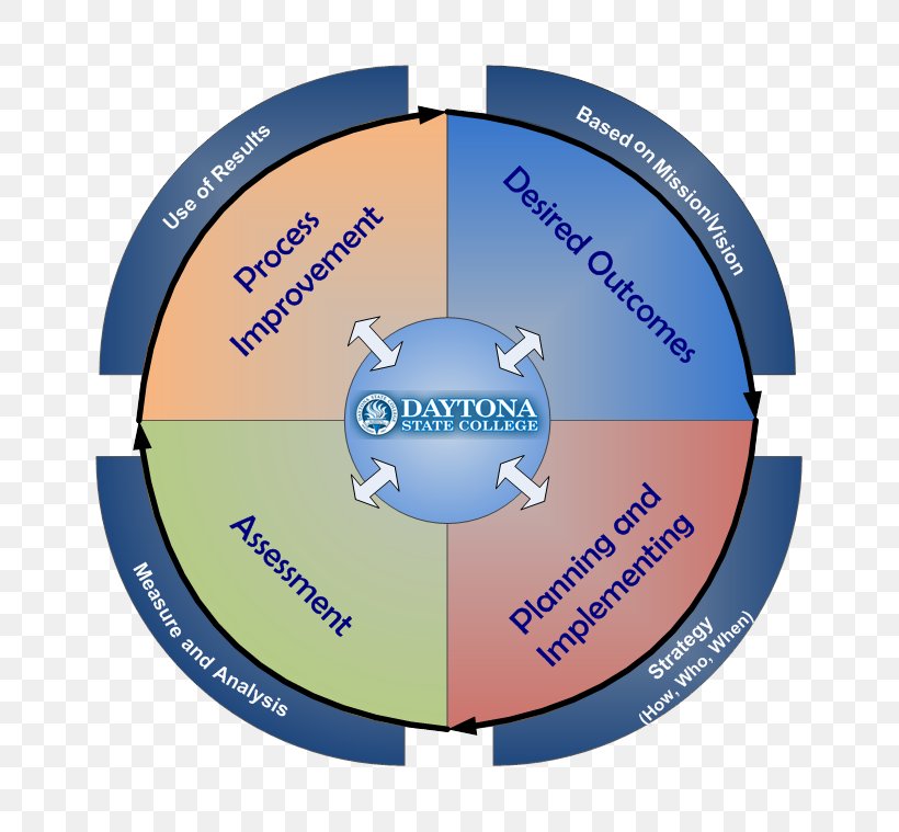 Compact Disc Organization, PNG, 764x759px, Compact Disc, Diagram, Organization, Text Download Free