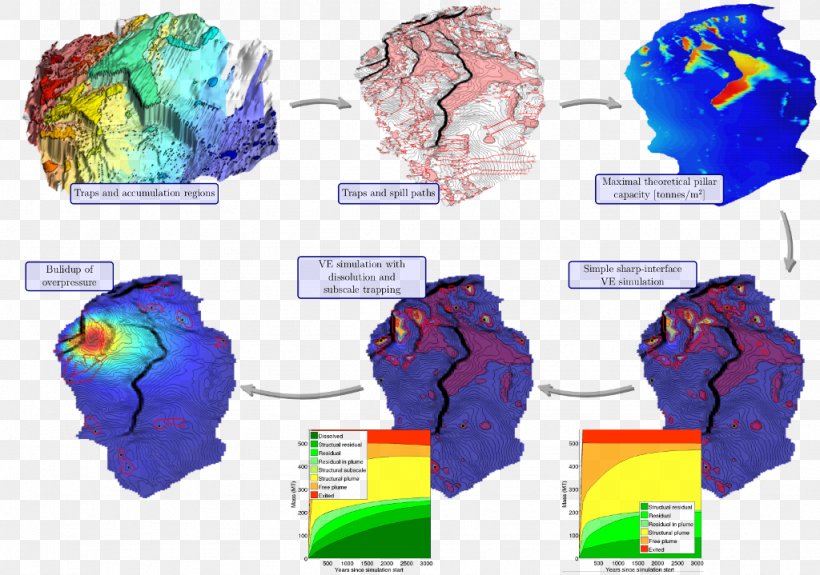 Reservoir Simulation Geology Reservoir Modeling Computer Simulation, PNG, 1024x719px, Reservoir Simulation, Aquifer, Computer Simulation, Computer Software, Data Download Free