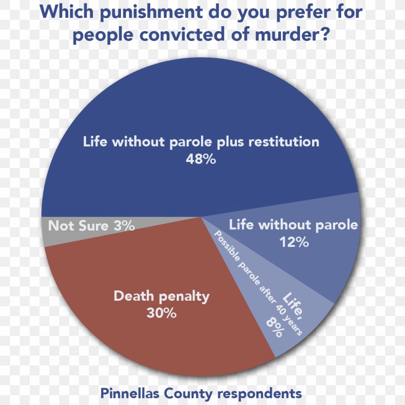 Capital Punishment Death Row Death Penalty Information Center Clip Art, PNG, 1068x1068px, Capital Punishment, Crime, Death Penalty Information Center, Death Row, Diagram Download Free