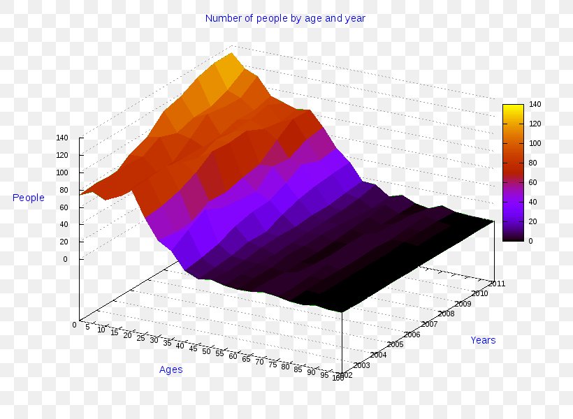 Pie Chart Radar Chart AnyChart Line Chart, PNG, 800x600px, Chart, Anychart, Bar Chart, Coming Soon, Diagram Download Free