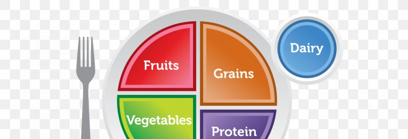 ChooseMyPlate Food Group Nutrition, PNG, 1600x548px, Myplate, Brand, Choosemyplate, Dairy Products, Diet Download Free