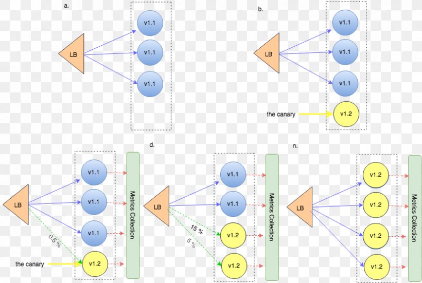 Software Deployment Continuous Delivery Continuous Integration CI/CD Software Testing, PNG, 828x557px, Software Deployment, Area, Cicd, Cloud Computing, Continuous Delivery Download Free