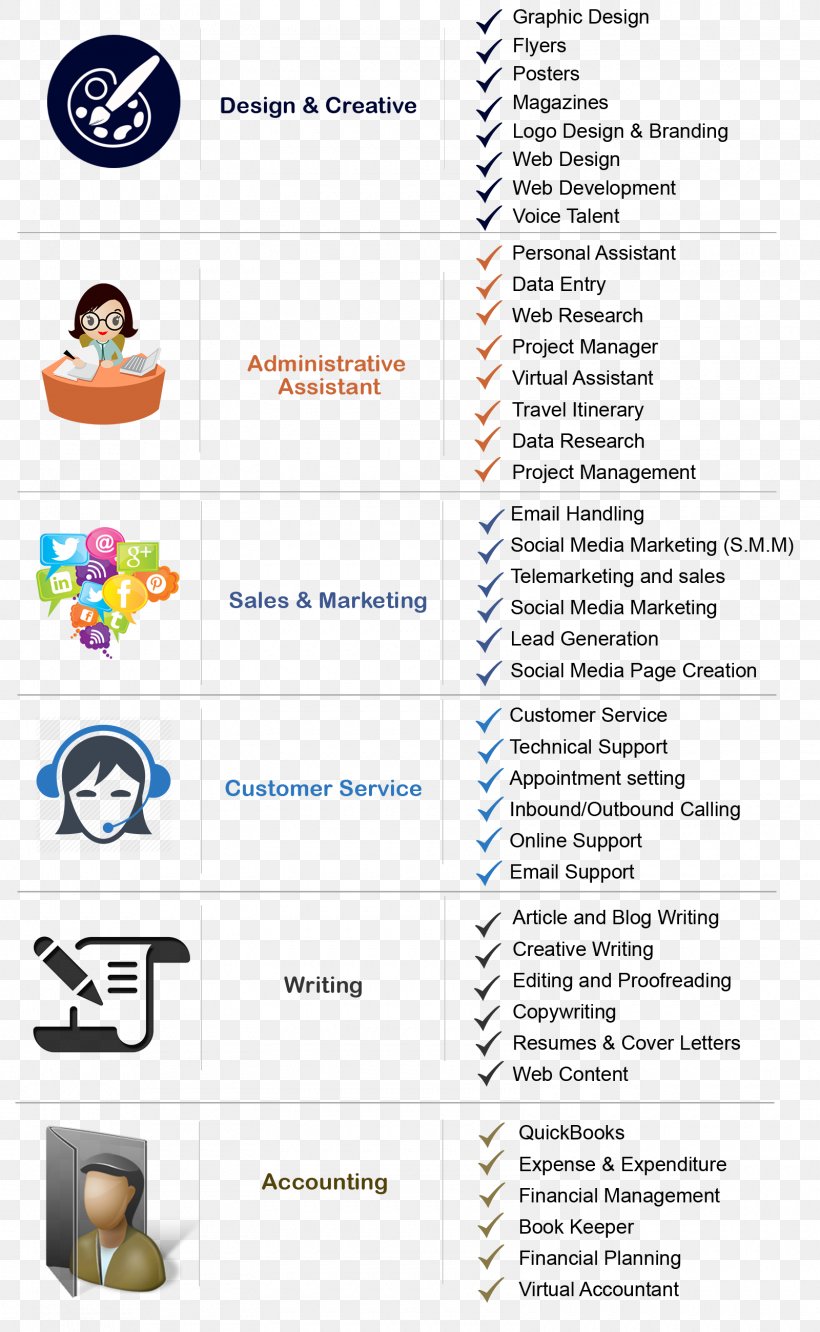 Newspaper Virtual Assistant Service, PNG, 1600x2600px, Paper, Administrative Assistant, Area, Article, Business Cards Download Free
