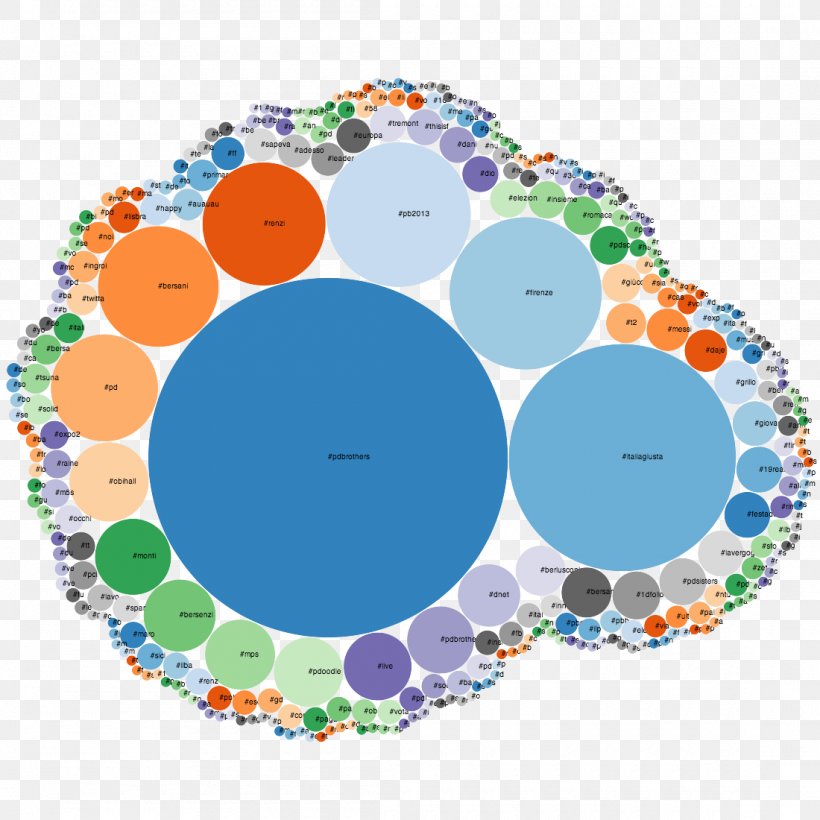 Circle points. Арт терапия пузырьковая диаграмма. Велузьеа круг образование. Bubble Chart. Круги образуют новую форум дизайн.