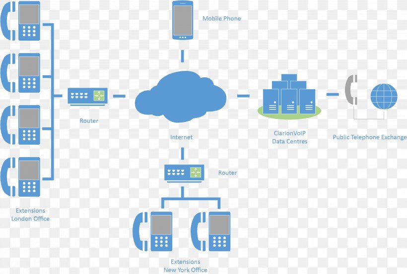 Business Telephone System Works 8 Telephone Exchange VoIP Phone, PNG, 2999x2023px, Business Telephone System, Area, Brand, Business, Cloud Computing Download Free