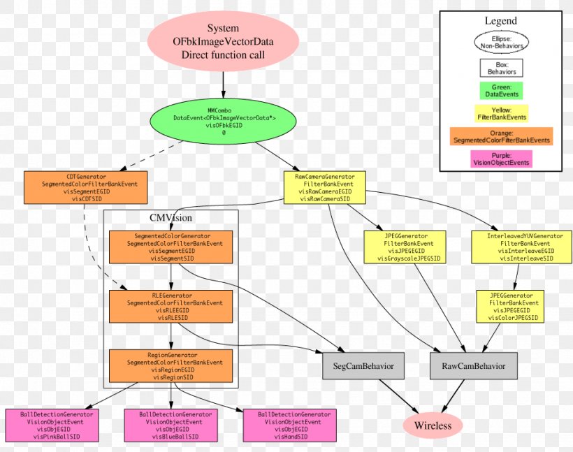 Diagram Information Flowchart, PNG, 972x767px, Diagram, Area, Chart, Communication, Computer Programming Download Free