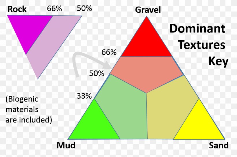 Triangle Diagram, PNG, 1013x675px, Triangle, Area, Diagram, Symmetry, Text Download Free