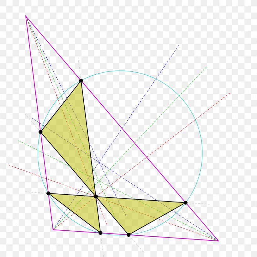 Triangle Point Incenter Centroid, PNG, 1024x1024px, Triangle, Area, C File Inputoutput, C Mathematical Functions, Centroid Download Free