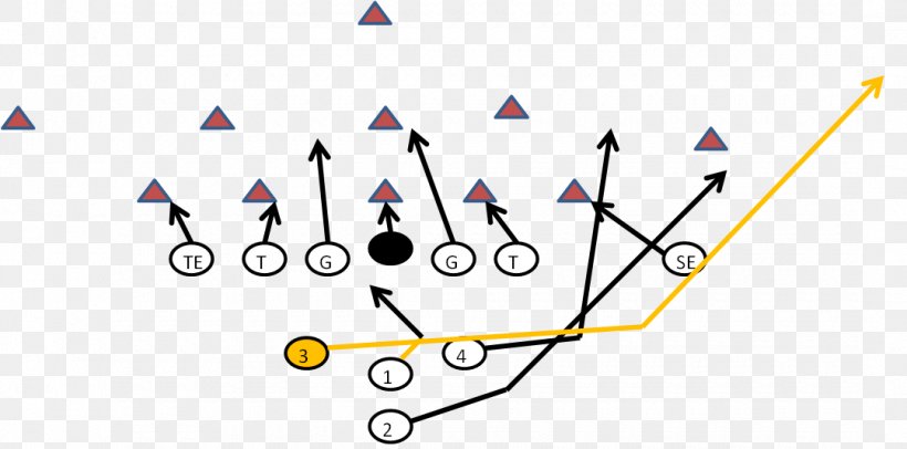 Wishbone Formation Sweep American Football Plays, PNG, 1080x536px, Wishbone Formation, American Football, American Football Plays, American Football Positions, Area Download Free