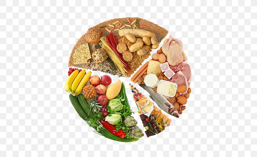 Nutrient Healthy Diet Nutrition Diabetes Mellitus, PNG, 500x500px, Nutrient, Convenience Food, Cuisine, Diabetes Mellitus, Diabetic Diet Download Free