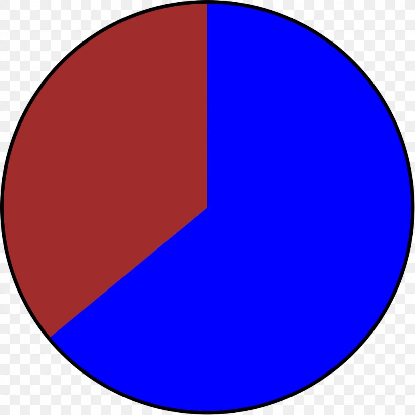 Semicircle Blue Red Clip Art, PNG, 1024x1024px, Blue, Arc, Area, Circular Segment, Color Download Free