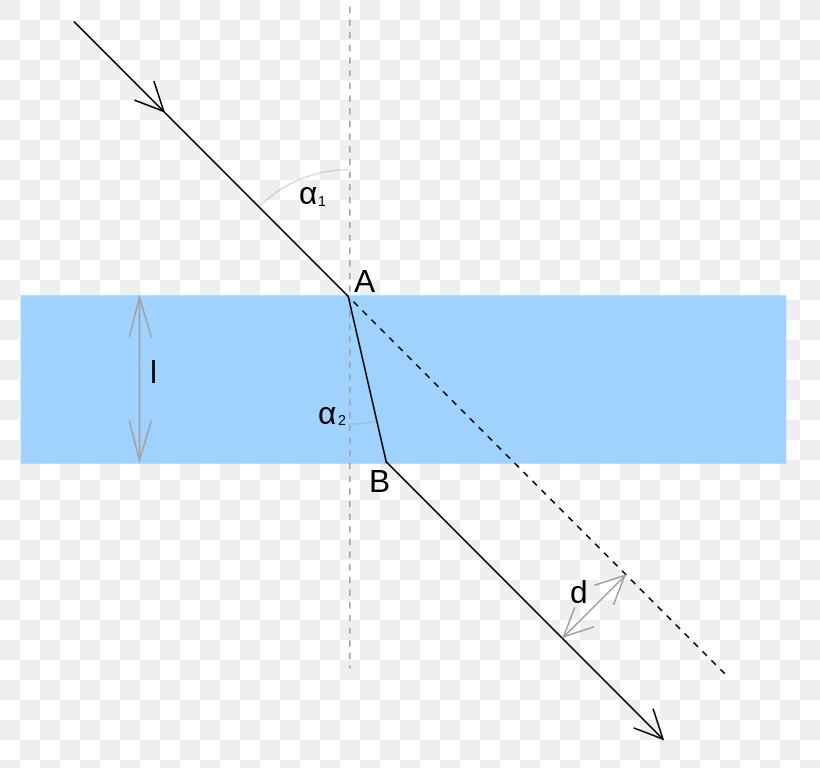 Refraction Light Planplatte Optics Interface, PNG, 801x768px, Refraction, Area, Diagram, Interface, Light Download Free