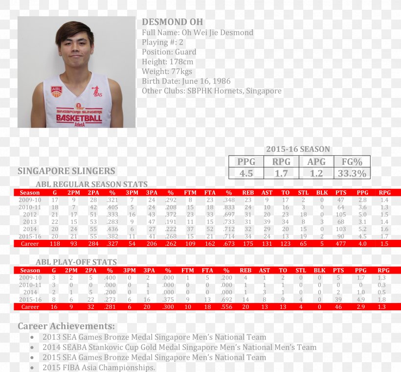 Singapore Slingers Basketball Prisoner, PNG, 2421x2244px, Singapore Slingers, Basketball, Brand, Delvin Goh, Desmond Oh Download Free