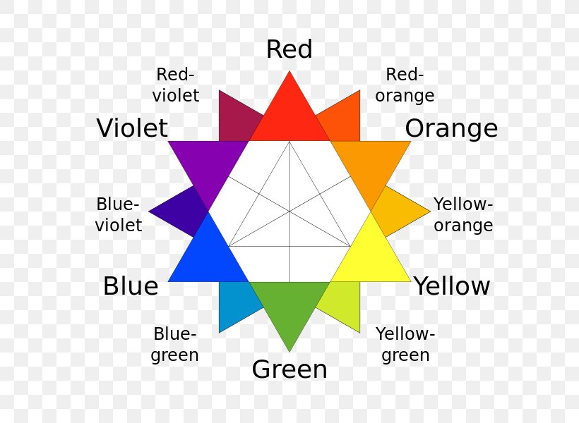 Tertiary Color Color Wheel Color Theory Secondary Color, PNG, 600x600px, Tertiary Color, Area, Art, Blue, Brand Download Free
