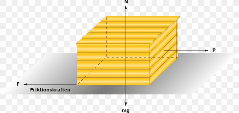 Coefficient Of Friction Plain Bearing, PNG, 1000x472px, Friction, Bearing, Ceiling, Coefficient, Coefficient Of Friction Download Free