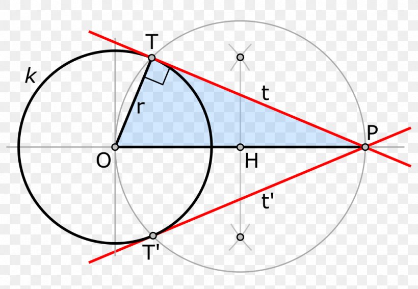 Thales's Theorem Circle Point Tangent, PNG, 1024x709px, Point, Area, Diagram, Geometry, Intercept Theorem Download Free