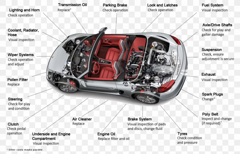 Porsche Boxster/Cayman Porsche Cayman Car Porsche 911, PNG, 1312x847px, Porsche Boxstercayman, Auto Part, Automotive Design, Automotive Exterior, Automotive Tail Brake Light Download Free