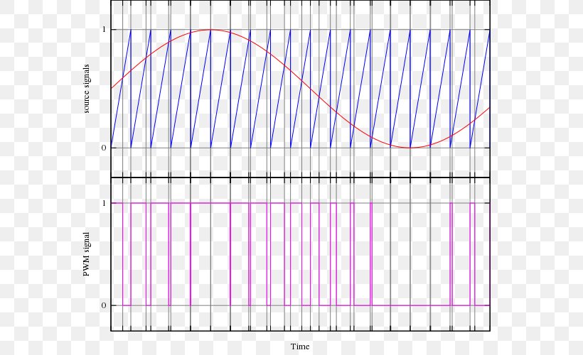 Pulse-width Modulation Signal Electric Potential Difference, PNG, 600x500px, Pulsewidth Modulation, Amplifier, Area, Diagram, Digital Data Download Free