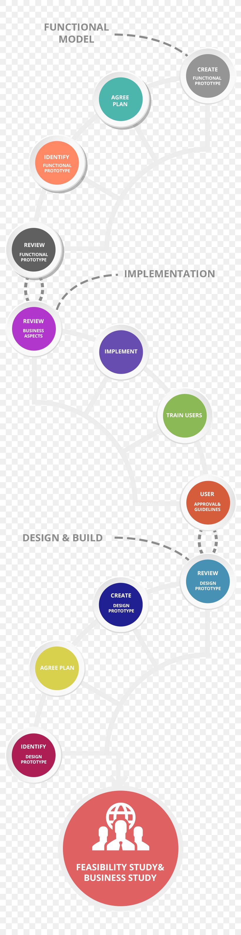 Dynamic Systems Development Method Software Development Process Methodology, PNG, 800x3180px, Dynamic Systems Development Method, Brand, Conceptual Model, Diagram, Extreme Programming Download Free