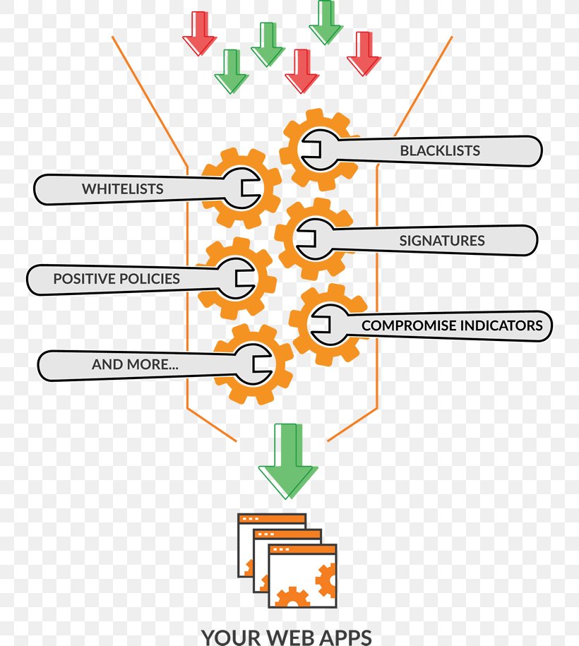 Google Cloud Platform Cloud Computing Security Microsoft Azure Web Application Firewall, PNG, 750x915px, Google Cloud Platform, Amazon Web Services, Application Firewall, Area, Cloud Computing Download Free