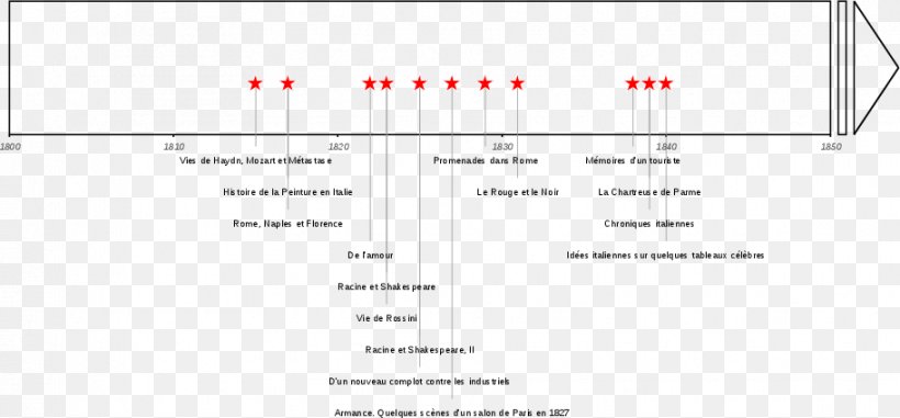 Document Line Angle, PNG, 912x424px, Document, Area, Diagram, Paper, Parallel Download Free