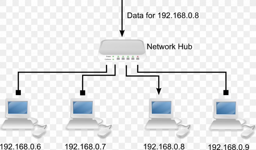 Network Switch Computer Network Diagram Ethernet Hub Wiring Diagram, PNG, 1200x707px, Network Switch, Circuit Diagram, Communication, Computer, Computer Network Download Free