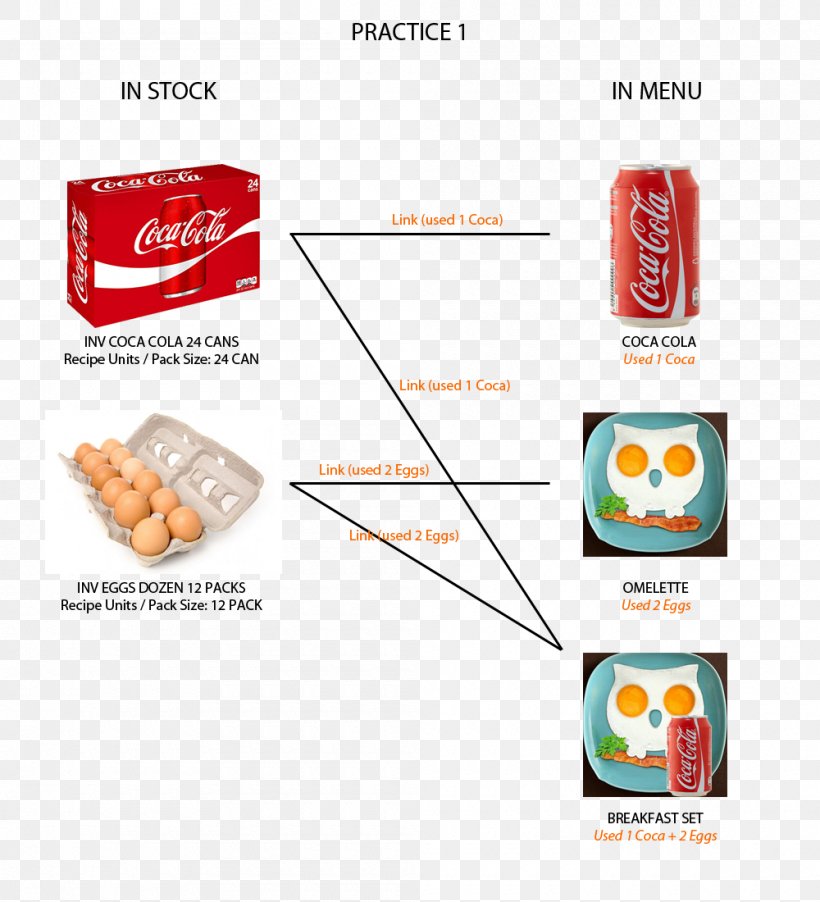 Point Of Sale Sales Brand Inventory, PNG, 1000x1100px, Point Of Sale, Brand, Cocacola, Faq, Food Download Free