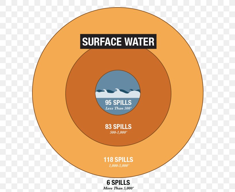 Oil Spill Label Pie Chart, PNG, 614x670px, Oil Spill, Academic Journal, Area, Article, Brand Download Free