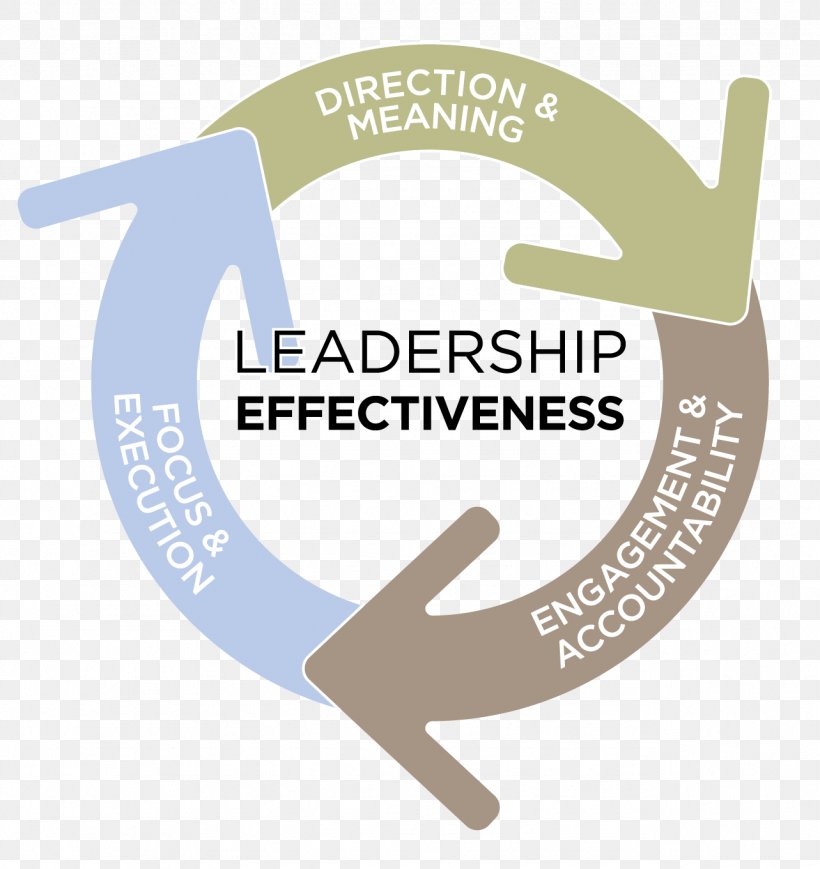 Organization Leadership Business Process Chief Executive Competence, PNG, 1283x1361px, Organization, Brand, Business Process, Chief Executive, Competence Download Free