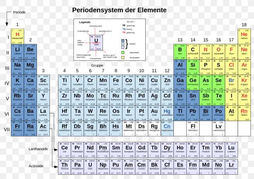 Periodic Table Chemical Element Atomic Number Chemistry, PNG, 1052x744px, Periodic Table, American Elements, Area, Atom, Atomic Number Download Free