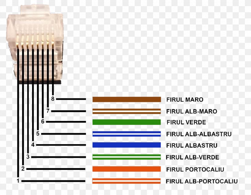 Twisted Pair 8P8C Internet Computer Network Category 5 Cable, PNG, 1080x840px, Twisted Pair, American Wire Gauge, Brand, Cable Television, Category 5 Cable Download Free