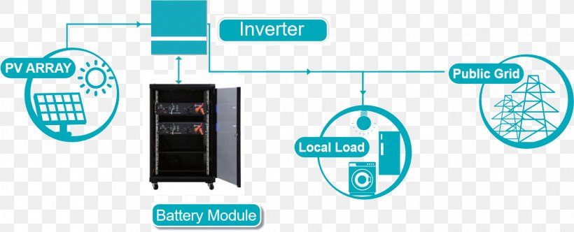 Power Inverters Lithium Iron Phosphate Battery Lithium-ion Battery Lithium Battery, PNG, 1857x753px, Power Inverters, Battery, Battery Management System, Brand, Communication Download Free