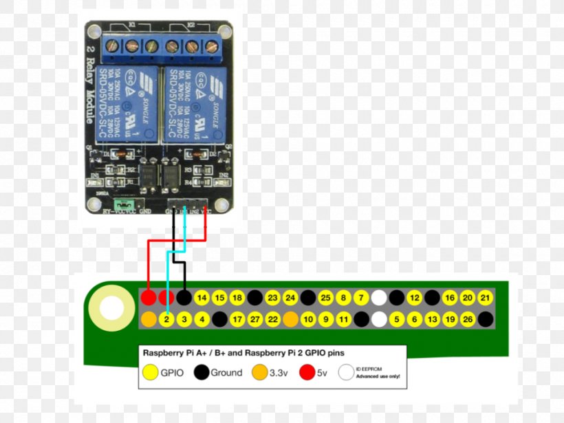 Raspberry Pi 3 General-purpose Input/output Single-board Computer Installation, PNG, 960x720px, Raspberry Pi, Area, Camera Module, Circuit Component, Computer Download Free