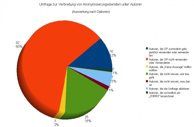 Survey Methodology Apache OpenOffice Office Suite, PNG, 909x596px, Survey Methodology, Apache License, Apache Openoffice, Area, Biodiversity Download Free